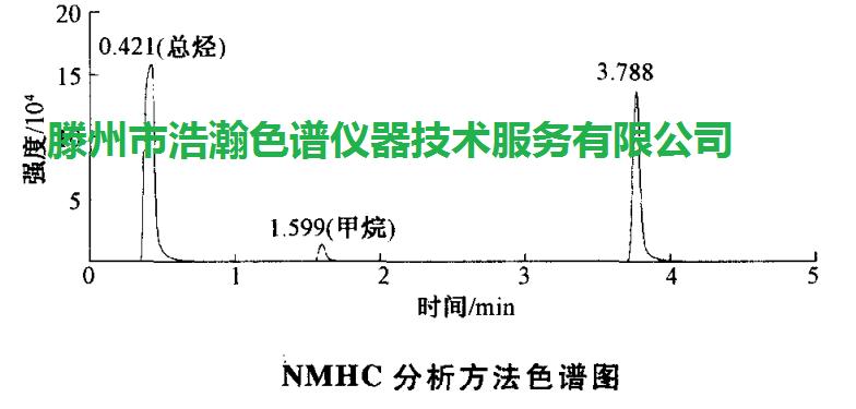 gc790环境空气和固定污染源废气中非甲烷总烃气相色谱仪