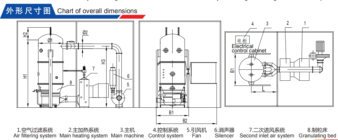 喷雾干燥制粒机价格