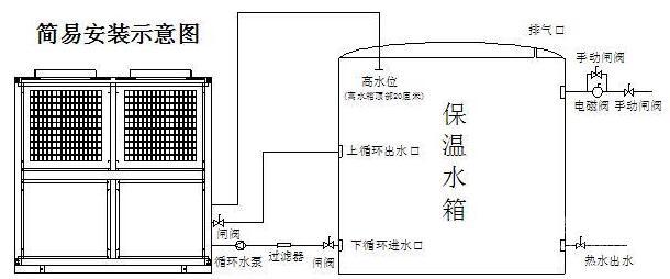 5匹空气源热泵热水机组 广东佛山 太燃能-食品商务网