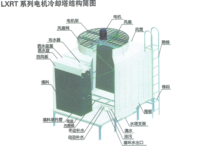 横流式200t方形冷却塔免费咨询