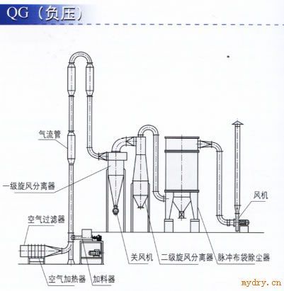 过磷酸钠直管气流干燥机