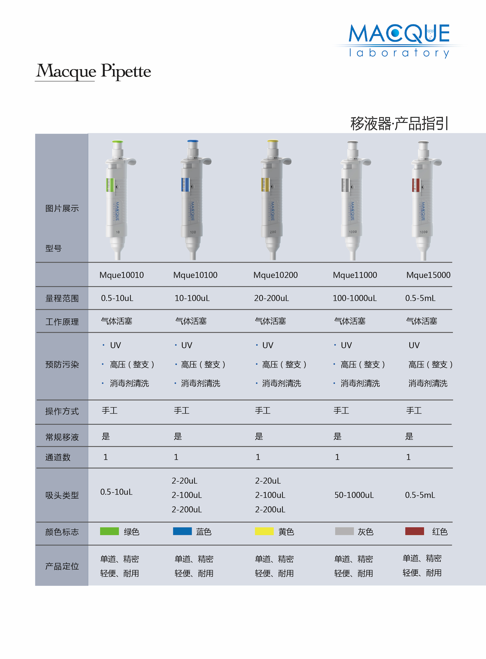 移液枪型号及对应枪头图片