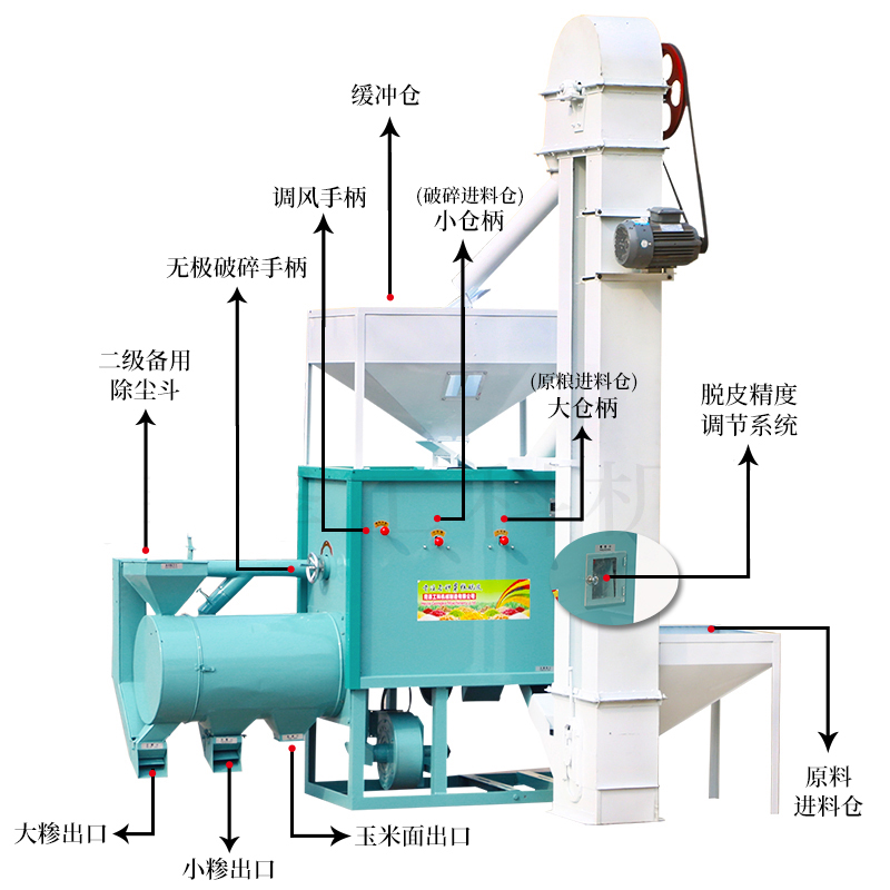 玉米碴子機(jī)中小型玉米打糝機(jī)