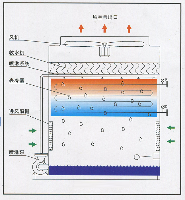 开式冷却塔原理图图片