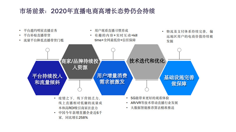 打造直播電商爆款產品你需要了解的都在這裡直播回顧