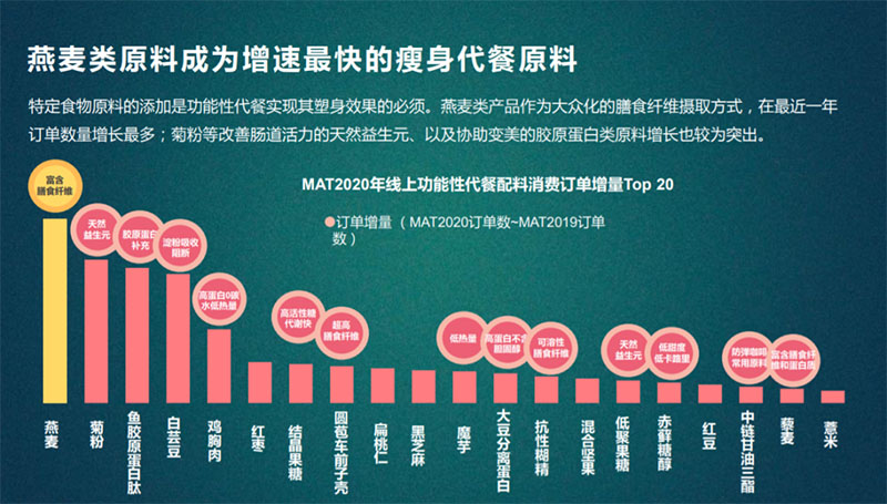 把科幻照進食品行業的黑科技|直播回顧