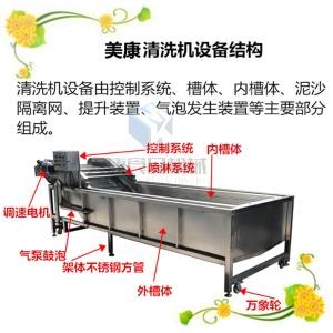 定做多功能食品包装袋清洗风干成套流水线
